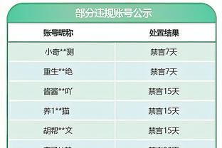 萨拉赫本场对阵西汉姆数据：1进球1错失重要机会，评分7.3